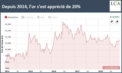 QUAND LES